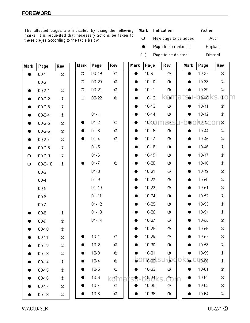 Komatsu wa600-3usa-lk Repair & maintenance cover Page 5