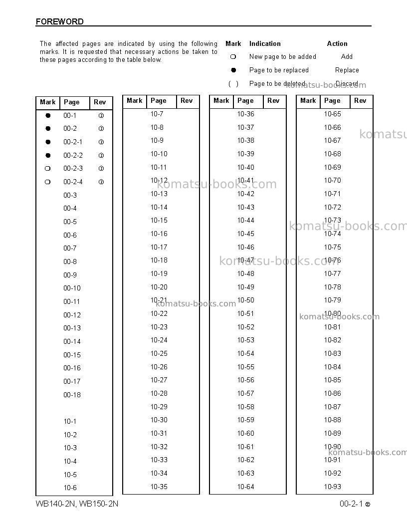 Komatsu wb140-2usa-n Repair & maintenance cover Page 5 Komatsu wb140-2usa-n Repair & maintenance cover Page 5