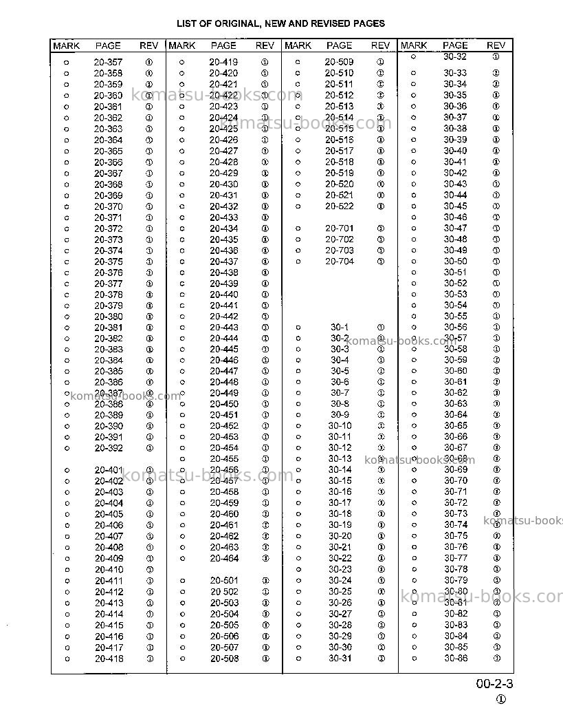 Komatsu wa380-3usa-l Repair & maintenance cover Page 5