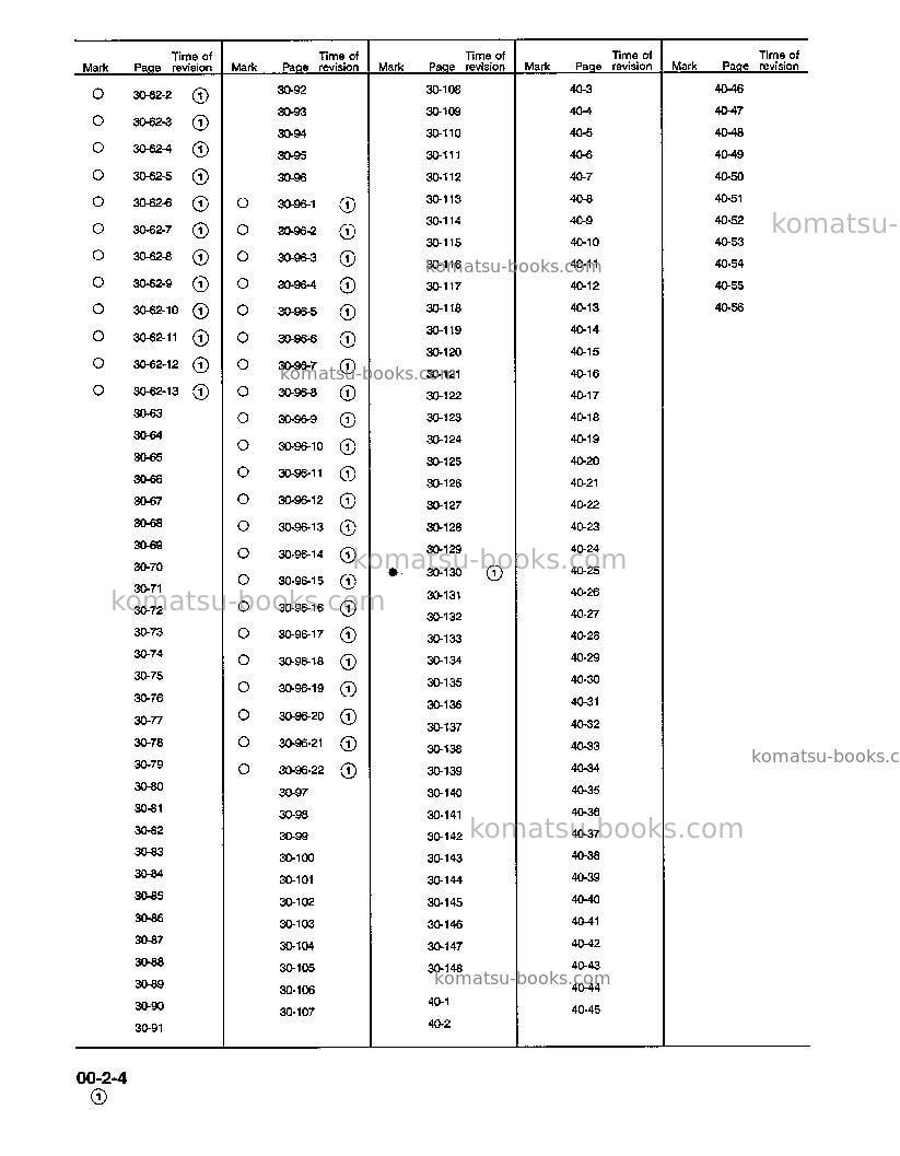 Komatsu pc250lc-6usa-l Repair & maintenance cover Page 5 Komatsu pc250lc-6usa-l Repair & maintenance cover Page 5