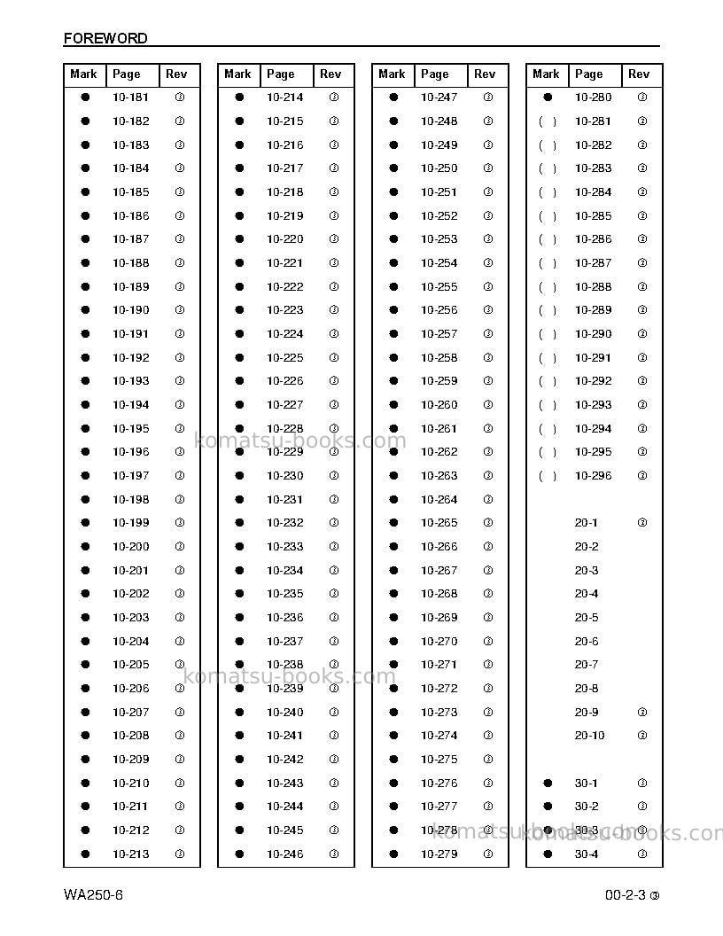 Komatsu wa250-6usa Repair & maintenance cover Page 5
