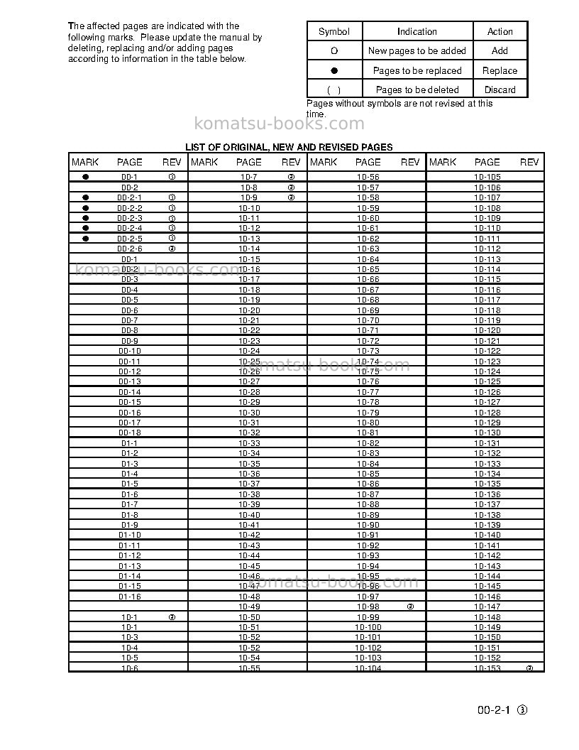 Komatsu wa500-3usa-l Repair & maintenance cover Page 5