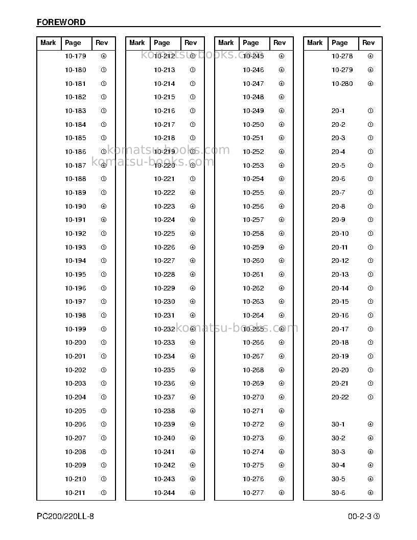 Komatsu pc200ll-8usa Repair & maintenance cover Page 5