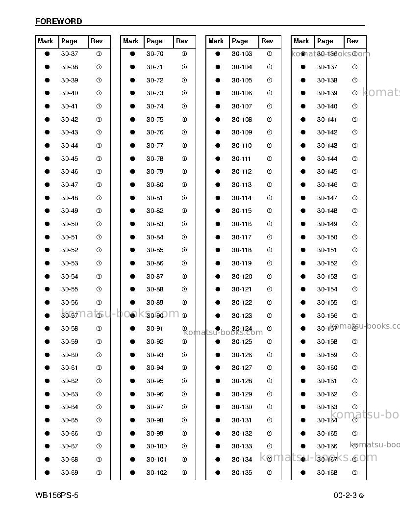 Komatsu wb156ps-5usa Repair & maintenance cover Page 5