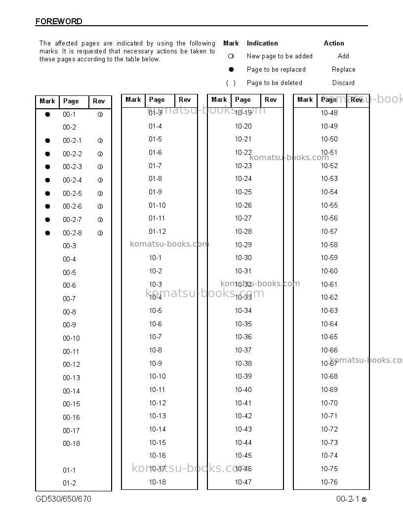 Komatsu gd670a-2usa-ey Repair & maintenance cover Page 5 Komatsu gd670a-2usa-ey Repair & maintenance cover Page 5