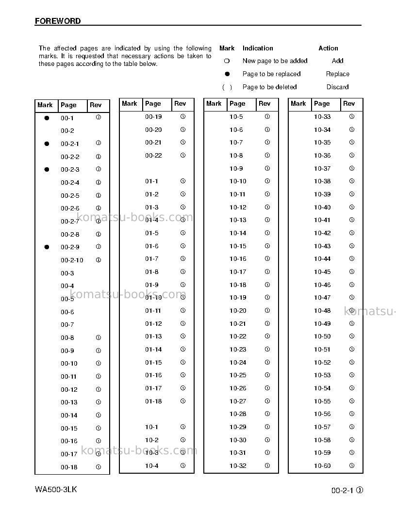 Komatsu wa500-3usa-lk Repair & maintenance cover Page 5