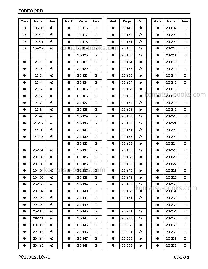 Komatsu pc200lc-7usa-l Repair & maintenance cover Page 5
