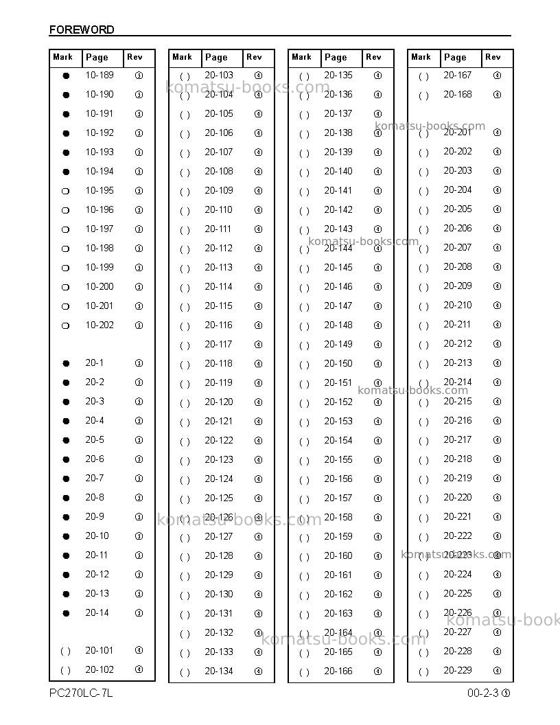 Komatsu pc270lc-7usa-l Repair & maintenance cover Page 5