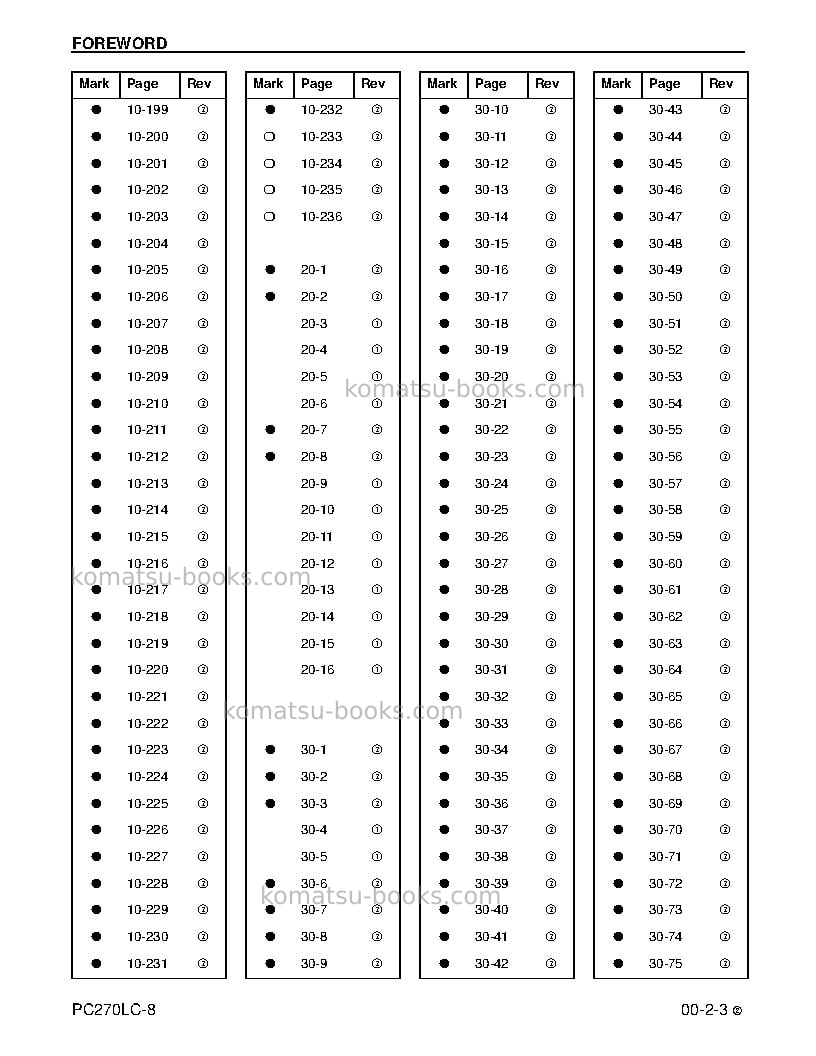 Komatsu pc270lc-8usa Repair & maintenance cover Page 5 Komatsu pc270lc-8usa Repair & maintenance cover Page 5