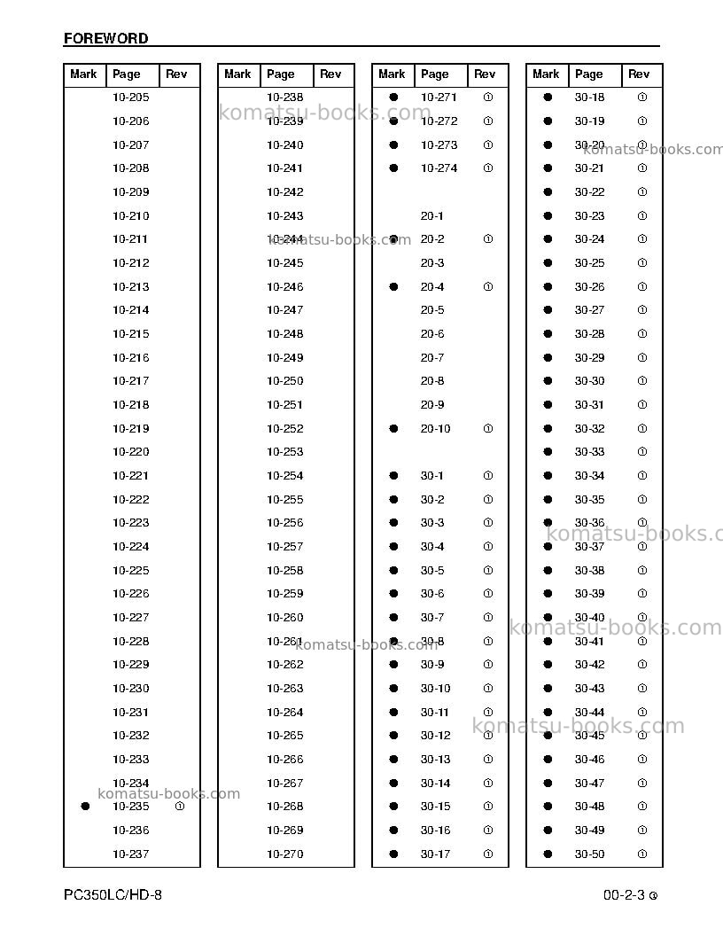 Komatsu pc350hd-8usa Repair & maintenance cover Page 5