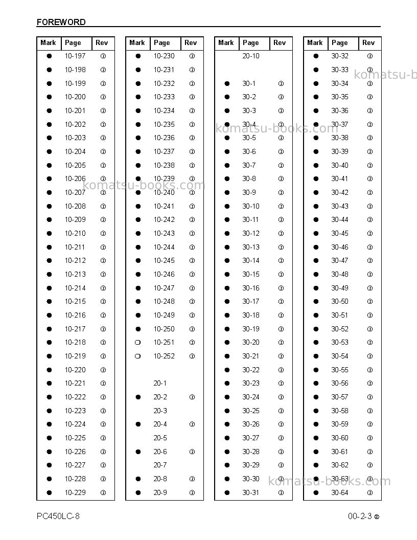Komatsu pc450lc-8usa Repair & maintenance cover Page 5