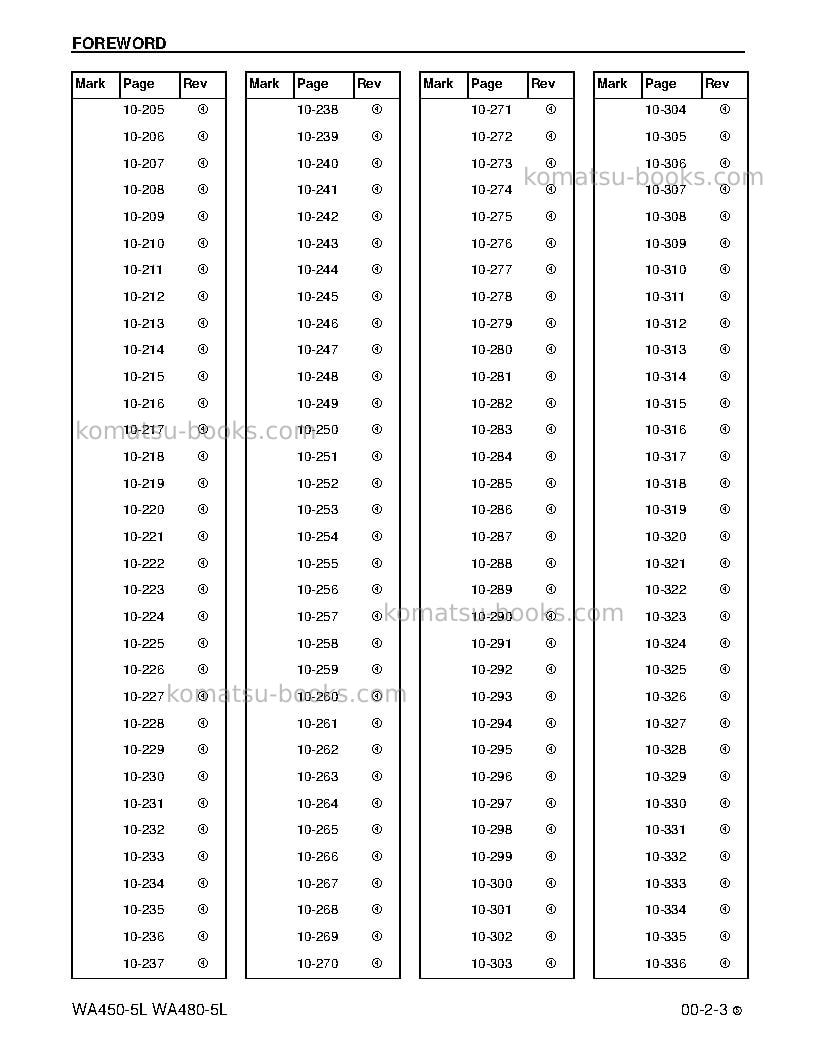 Komatsu wa480-5usa-l Repair & maintenance cover Page 5