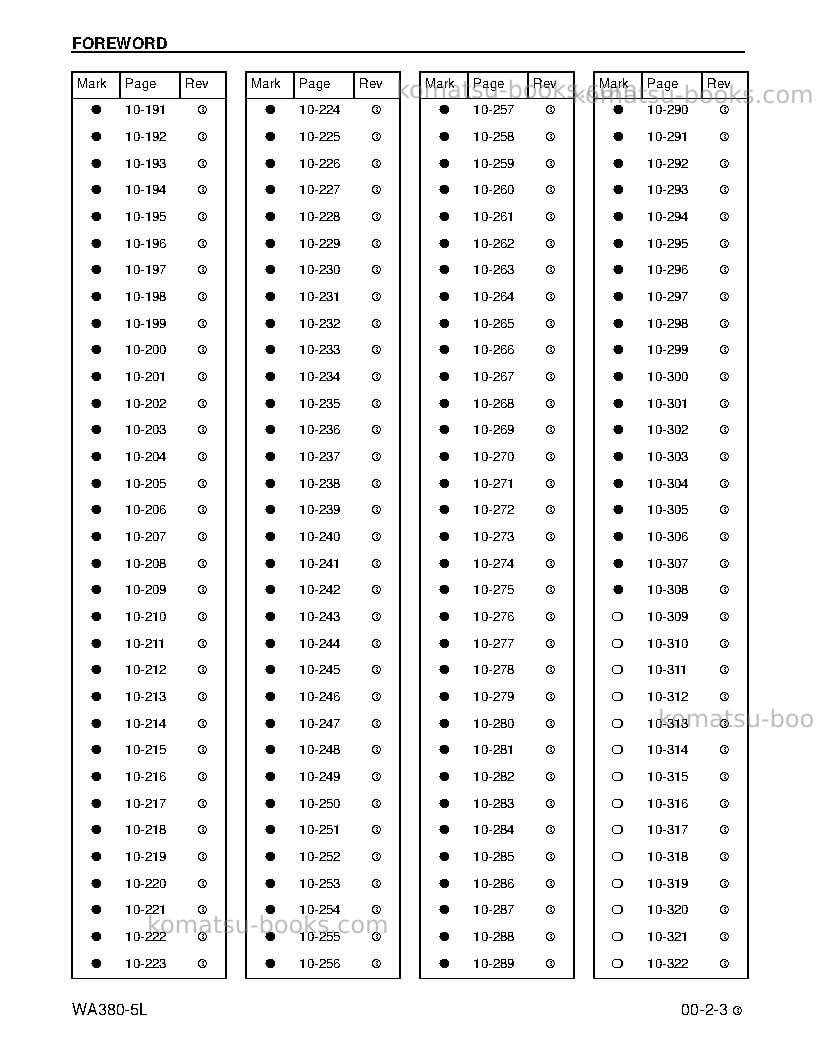 Komatsu wa380-5usa-l Repair & maintenance cover Page 5