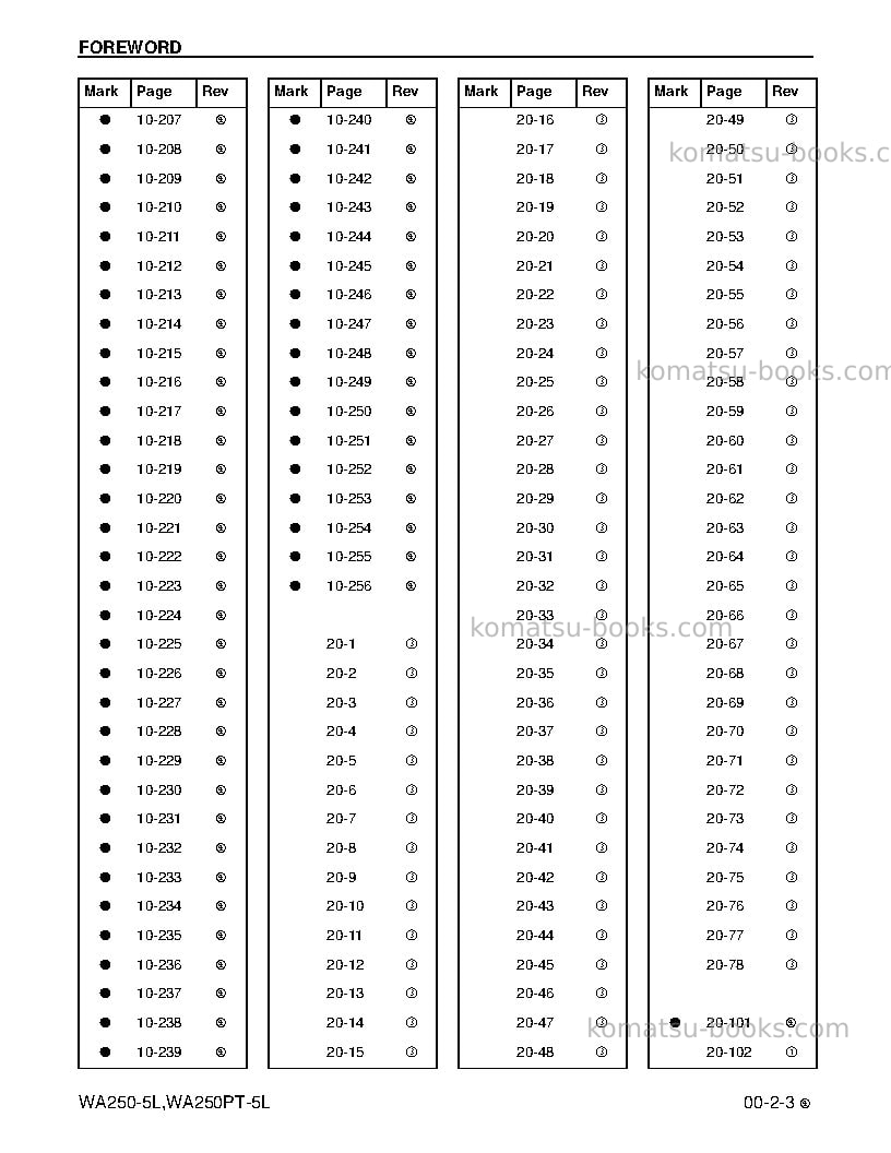 Komatsu wa250-5usa-l Repair & maintenance cover Page 5