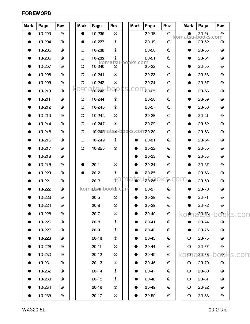 Komatsu wa320-5usa-l Repair & maintenance cover Page 5