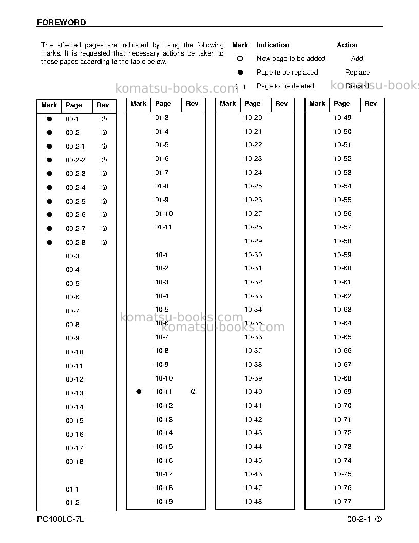 Komatsu pc400lc-7usa-l Repair & maintenance cover Page 5 Komatsu pc400lc-7usa-l Repair & maintenance cover Page 5
