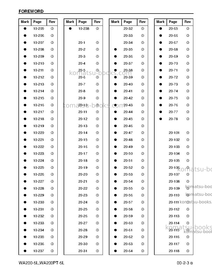 Komatsu wa200-5usa-l Repair & maintenance cover Page 5