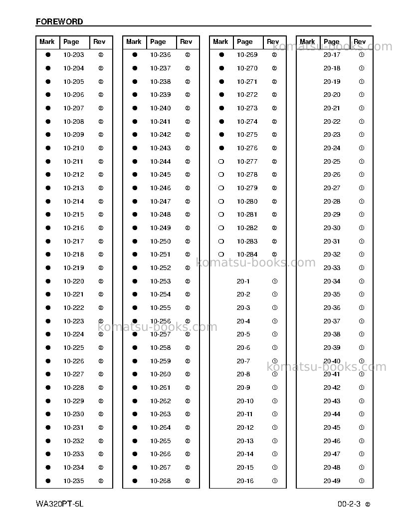 Komatsu wa320pt-5usa-l Repair & maintenance cover Page 5