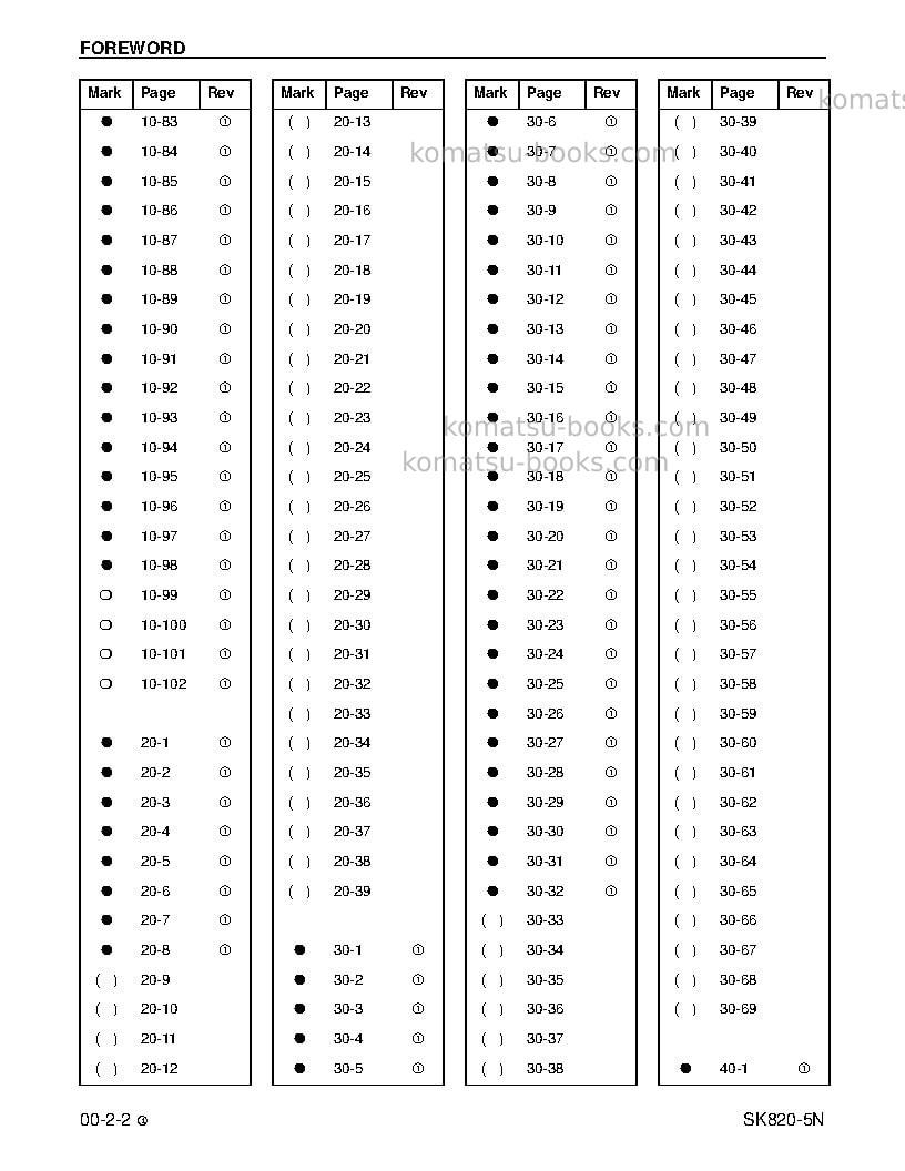 Komatsu sk820-5usa-n Repair & maintenance cover Page 5