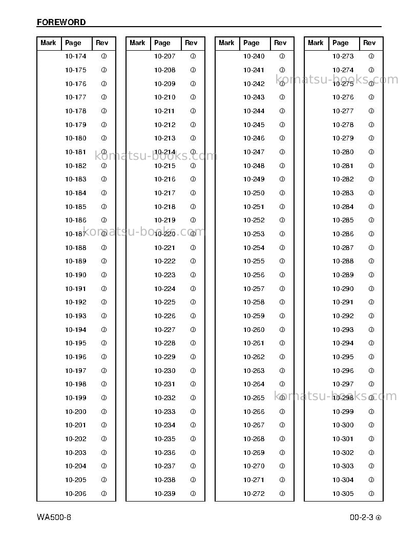 Komatsu wa500-6usa Repair & maintenance cover Page 5