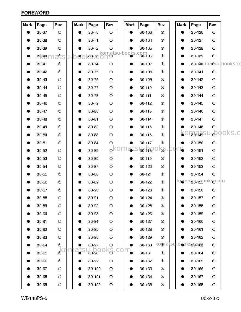 Komatsu wb146ps-5usa Repair & maintenance cover Page 5