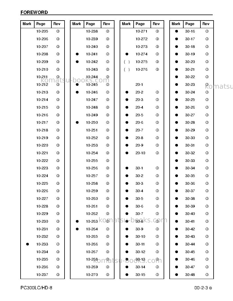 Komatsu pc300lc-8usa Repair & maintenance cover Page 5