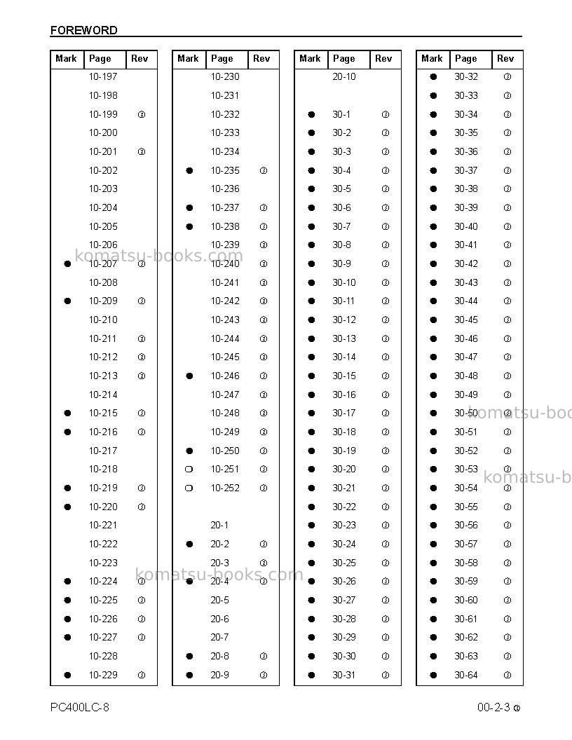 Komatsu pc400lc-8usa Repair & maintenance cover Page 5
