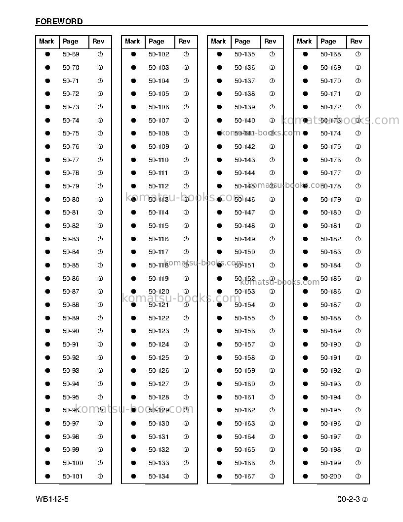 Komatsu wb142-5usa Repair & maintenance cover Page 5 Komatsu wb142-5usa Repair & maintenance cover Page 5