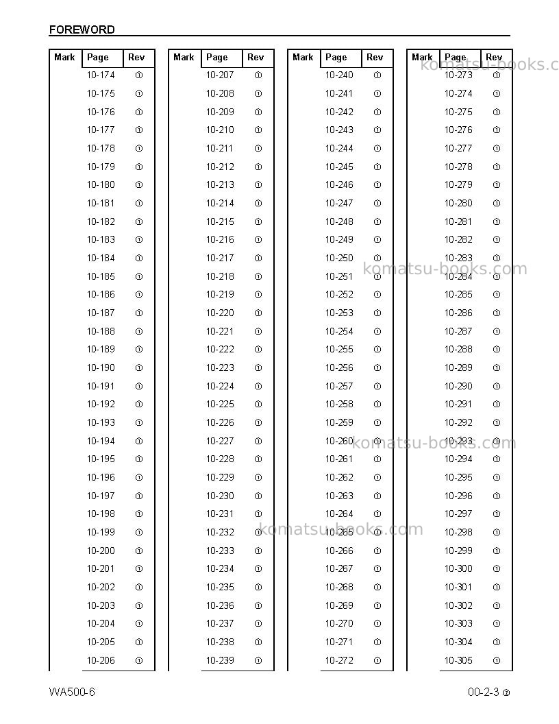 Komatsu wa500-6usa Repair & maintenance cover Page 5