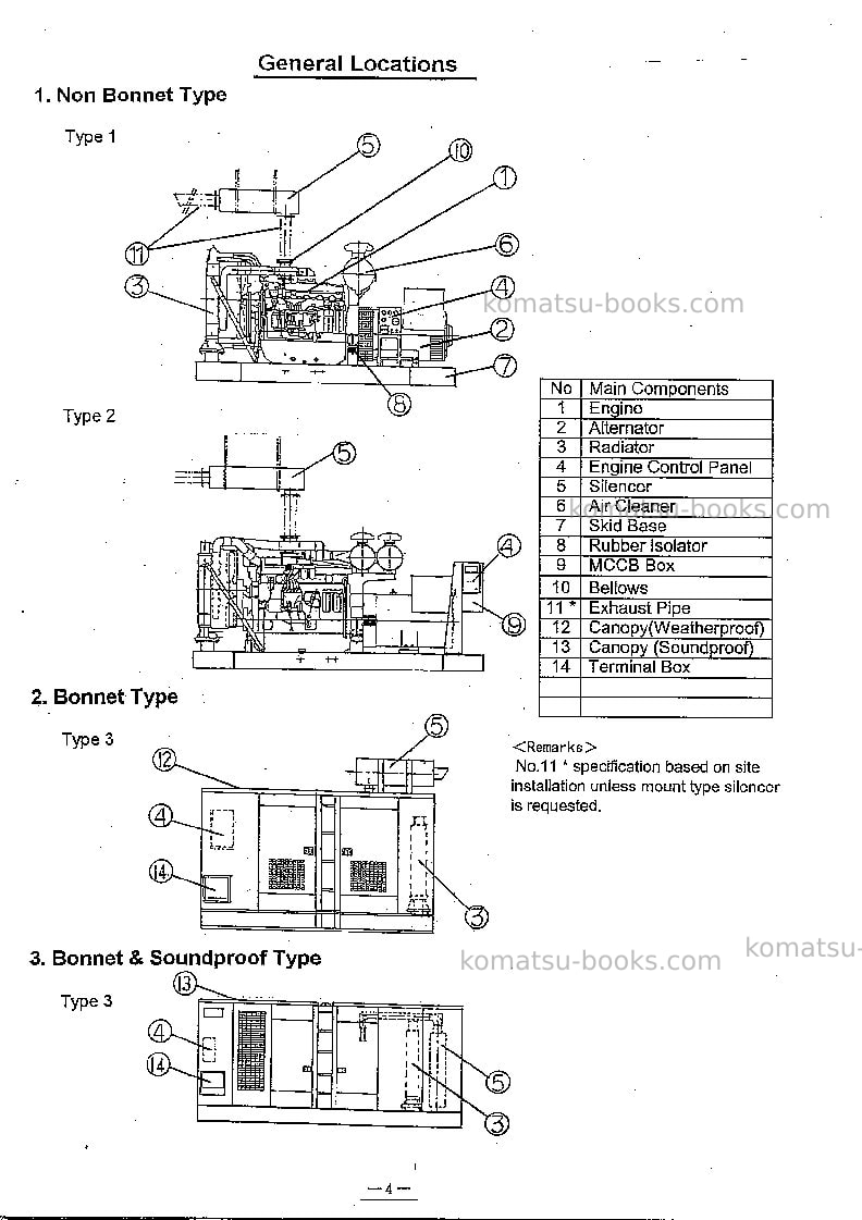 Komatsu egs1000-3sgp Operation manual cover Page 5 Komatsu egs1000-3sgp Operation manual cover Page 5