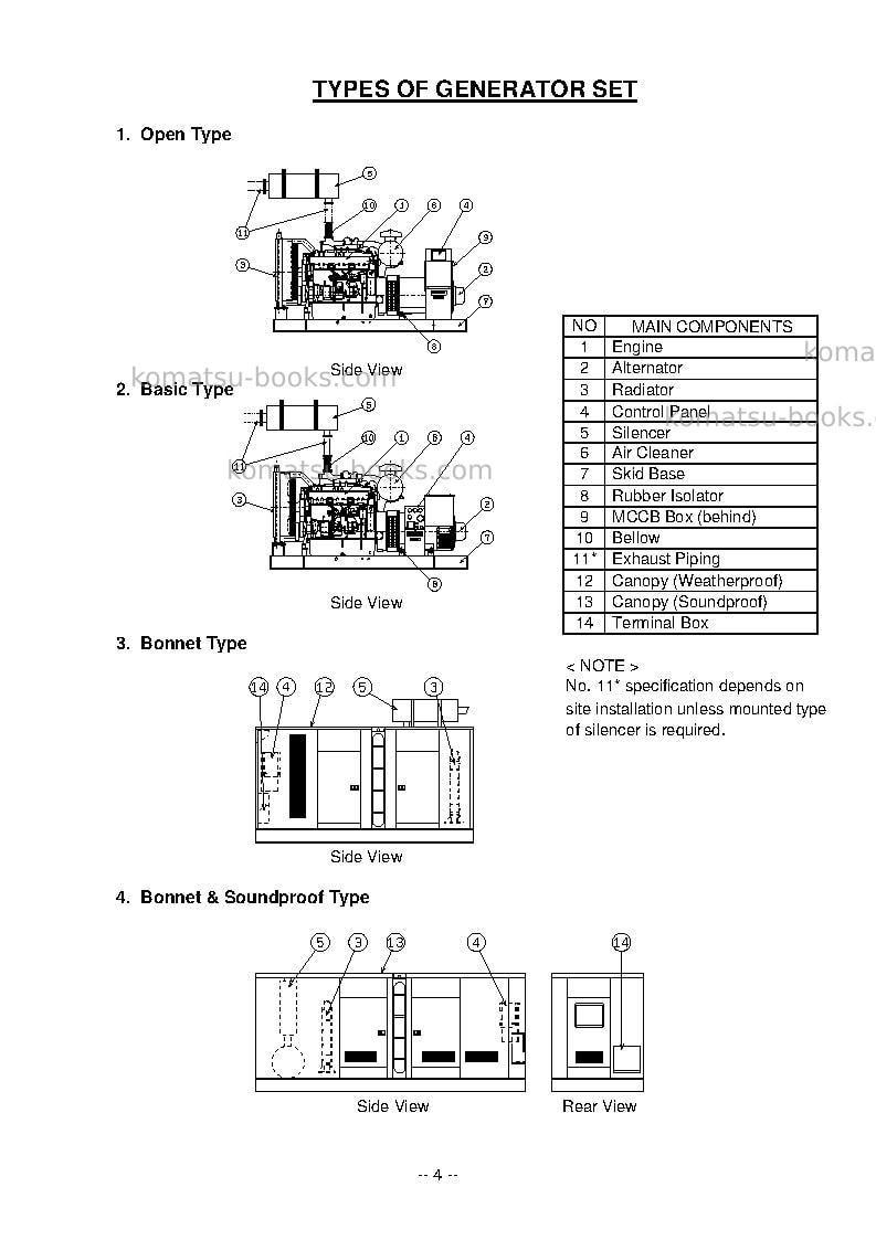 Komatsu egs570-6sgp Operation manual cover Page 5 Komatsu egs570-6sgp Operation manual cover Page 5