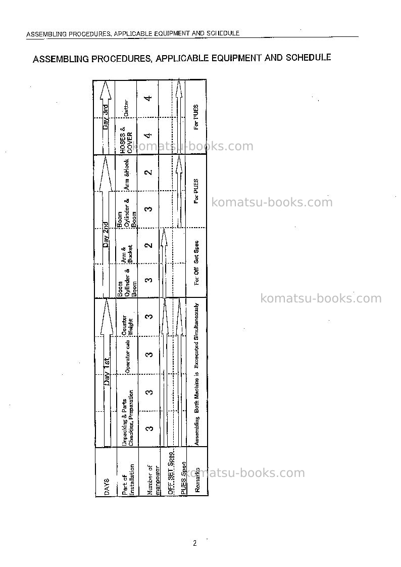 Komatsu pc400lc-6jpn-pipe looper spec, excel Field assembly manual cover Page 5