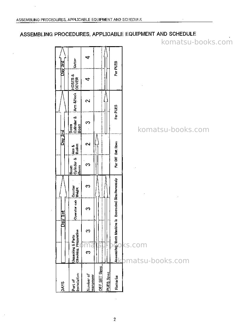 Komatsu pc400lc-6jpn--50c degree, pipe looper spec Field assembly manual cover Page 5