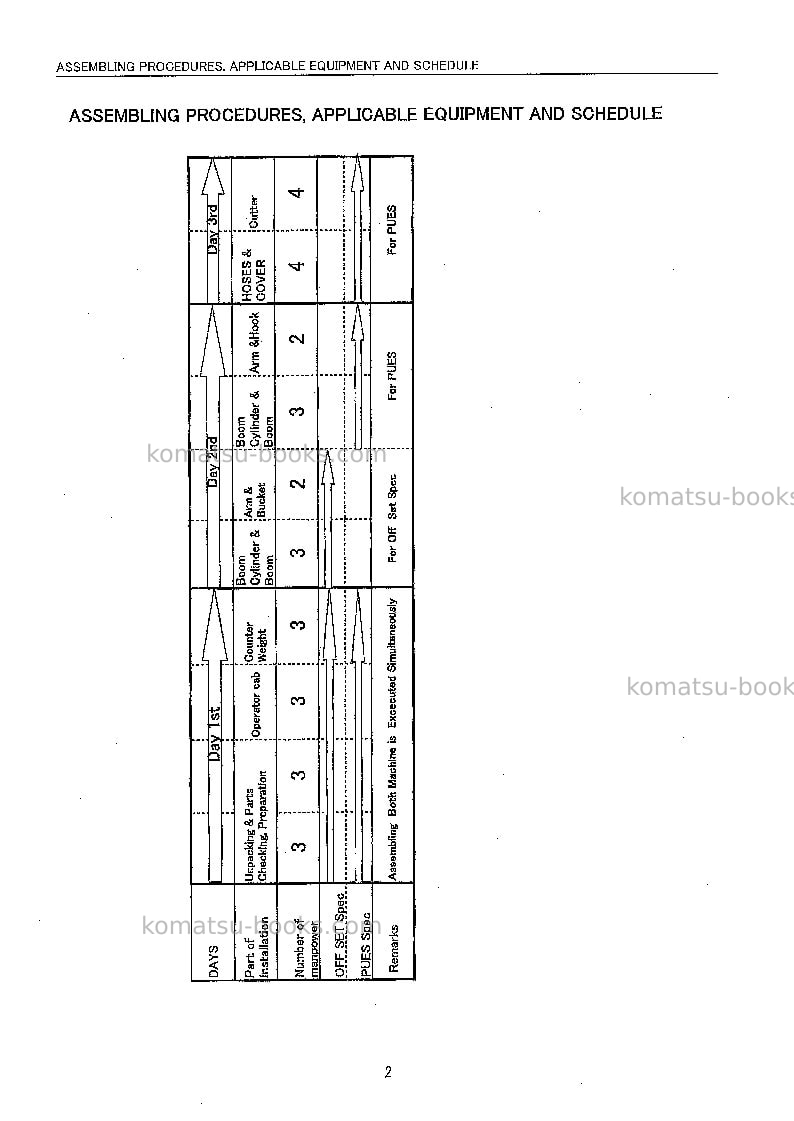 Komatsu pc400lc-6jpn-offset boom, excel Field assembly manual cover Page 5 Komatsu pc400lc-6jpn-offset boom, excel Field assembly manual cover Page 5