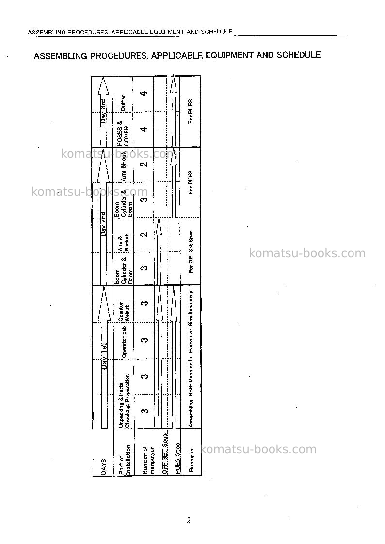 Komatsu pc400lc-6jpn--50c degree, offset boom spec Field assembly manual cover Page 5 Komatsu pc400lc-6jpn--50c degree, offset boom spec Field assembly manual cover Page 5