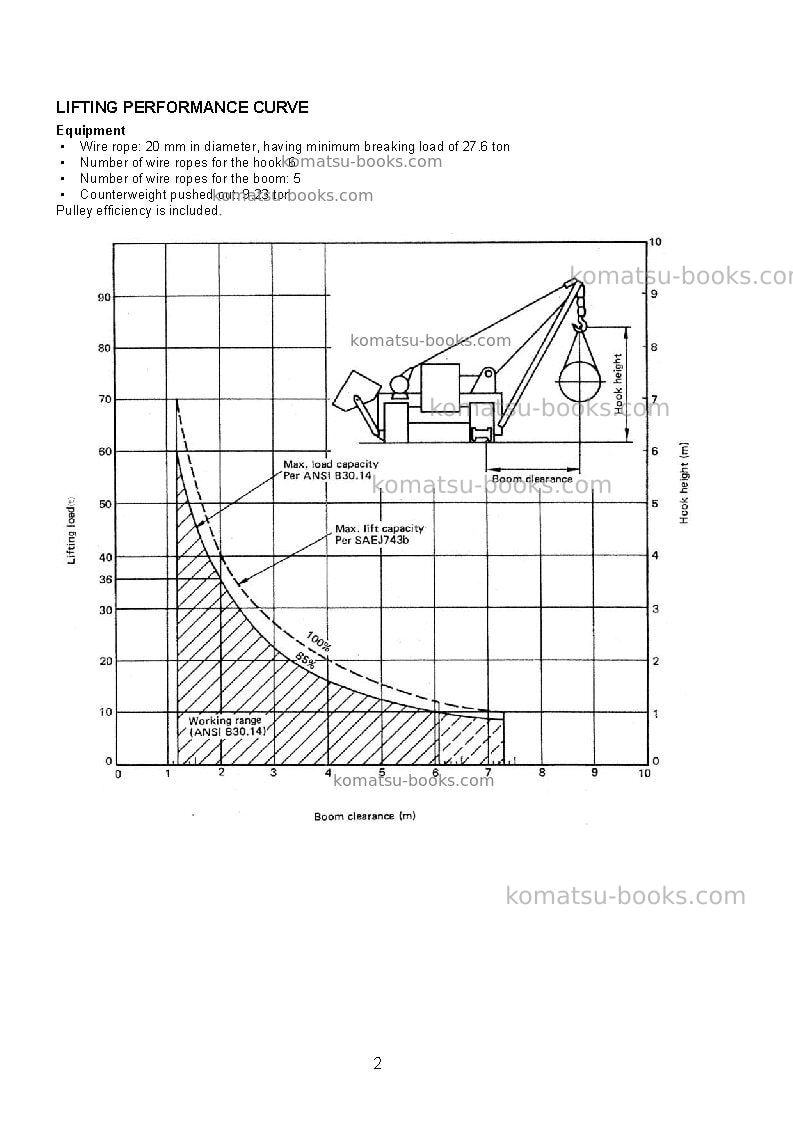 Komatsu d155c-1jpn Field assembly manual cover Page 5