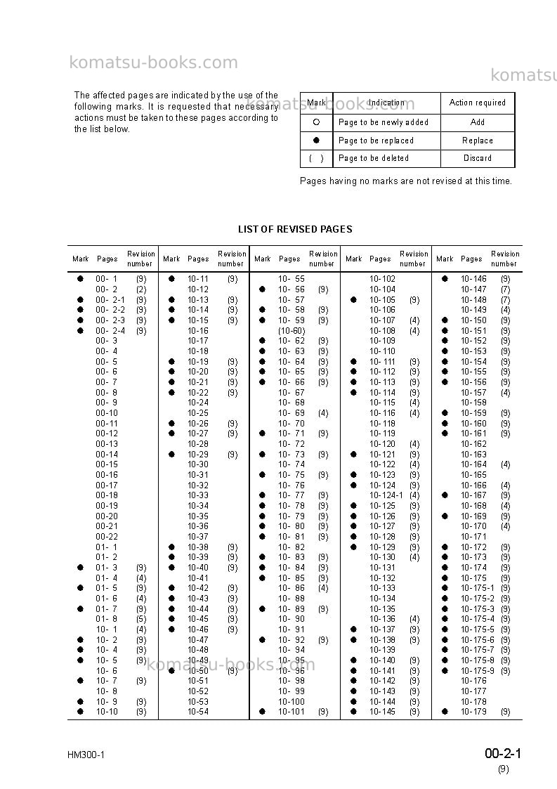 Komatsu hm300-1usa-l Reparación y mantenimiento cover Page 5