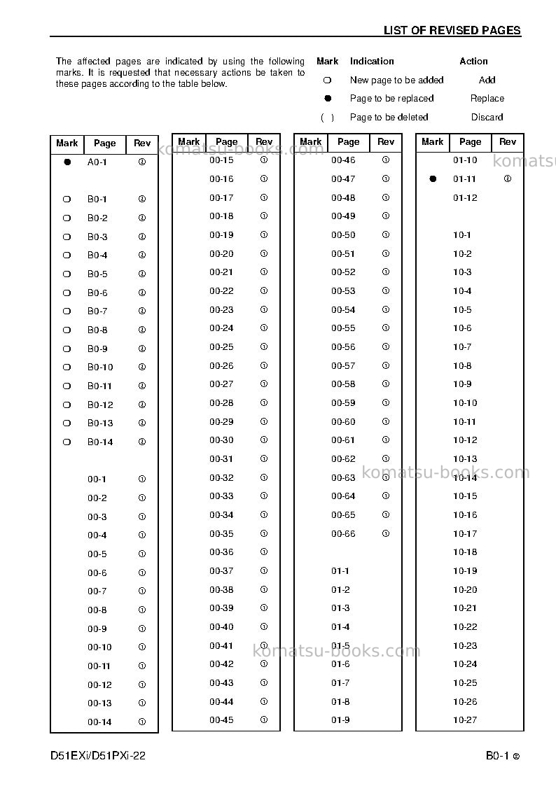 Komatsu d51pxi-22bra Repair & maintenance cover Page 5