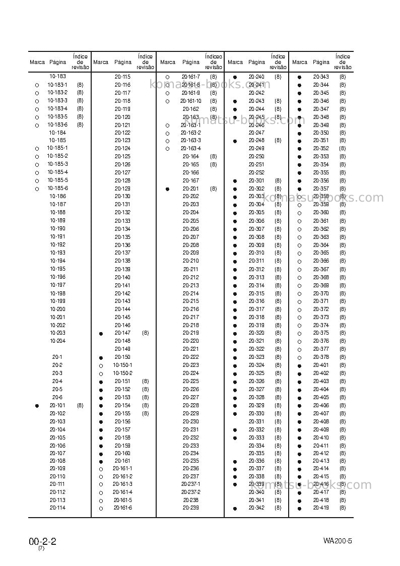 Komatsu wa200-5bra Reparo e manutenção capa Página 5