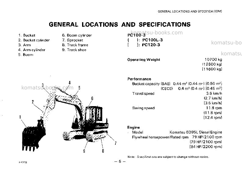 Komatsu pc120-3jpn Operation manual cover Page 5 Komatsu pc120-3jpn Operation manual cover Page 5