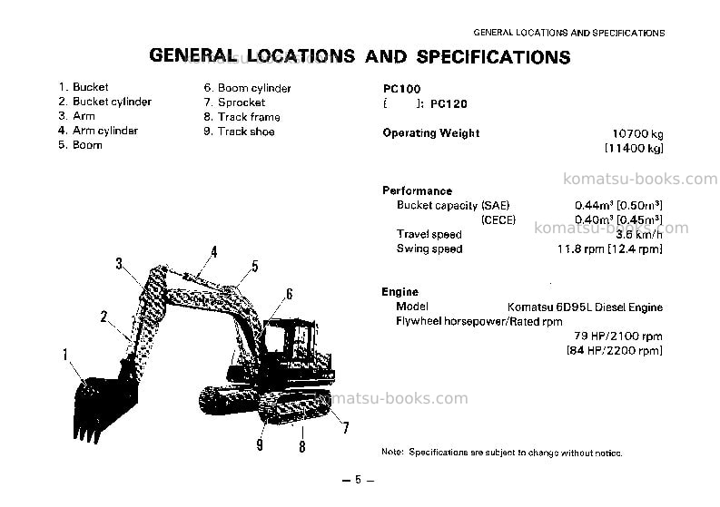 Komatsu pc100-3jpn-c spec Operation manual cover Page 5