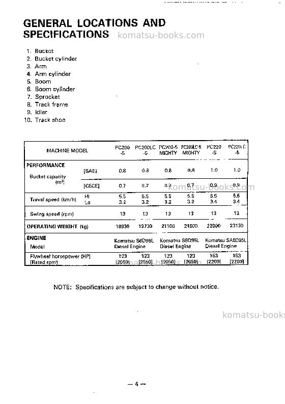 Komatsu pc200lc-5jpn-mighty Operation manual cover Page 5 Komatsu pc200lc-5jpn-mighty Operation manual cover Page 5