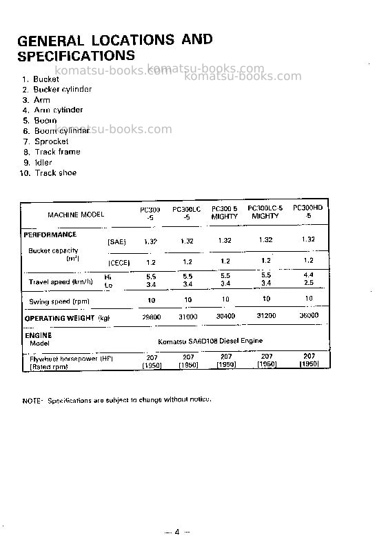 Komatsu pc300-5jpn-mighty Operation manual cover Page 5 Komatsu pc300-5jpn-mighty Operation manual cover Page 5