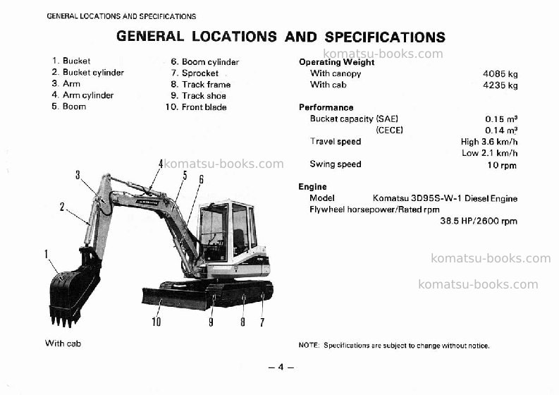 Komatsu pc40-6jpn Operation manual cover Page 5 Komatsu pc40-6jpn Operation manual cover Page 5