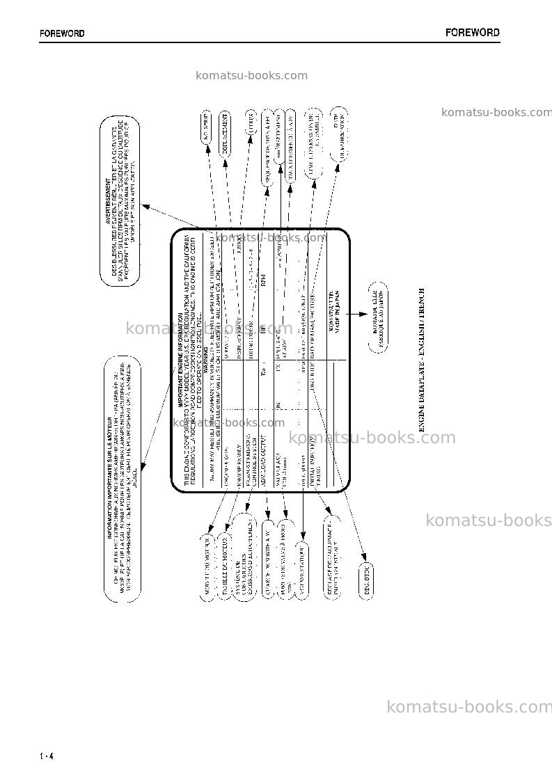 Komatsu hd325-6jpn-4wd Operation manual cover Page 5 Komatsu hd325-6jpn-4wd Operation manual cover Page 5