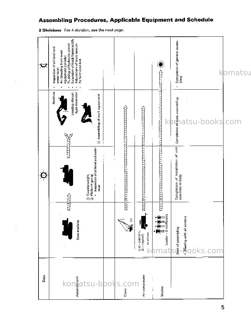 Komatsu pc750lc-6jpn Field assembly manual cover Page 5 Komatsu pc750lc-6jpn Field assembly manual cover Page 5