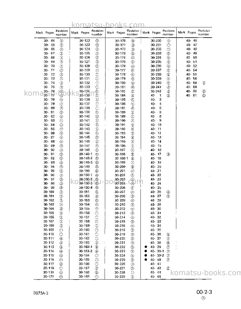 Komatsu d275a-2jpn Repair & maintenance cover Page 5
