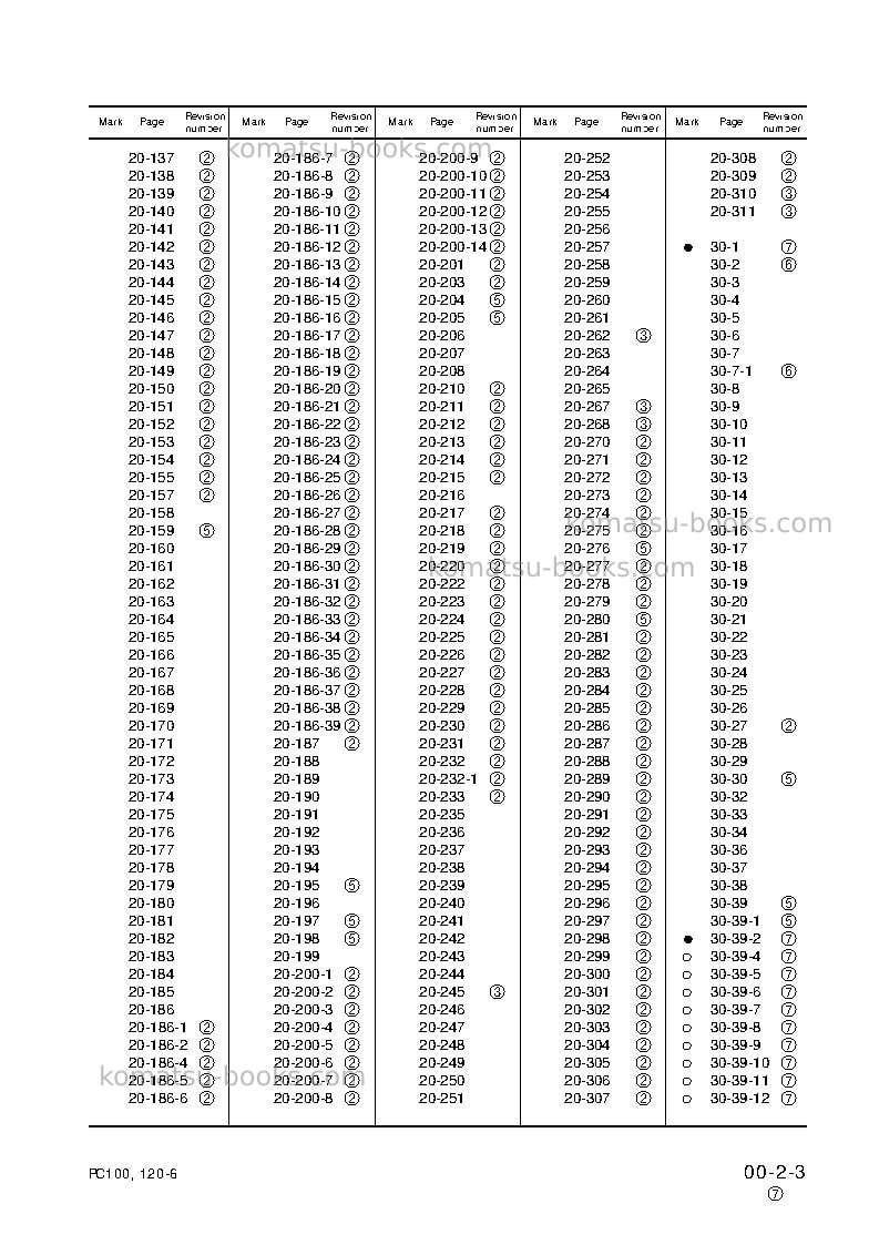 Komatsu pc100-6jpn Repair & maintenance cover Page 5 Komatsu pc100-6jpn Repair & maintenance cover Page 5