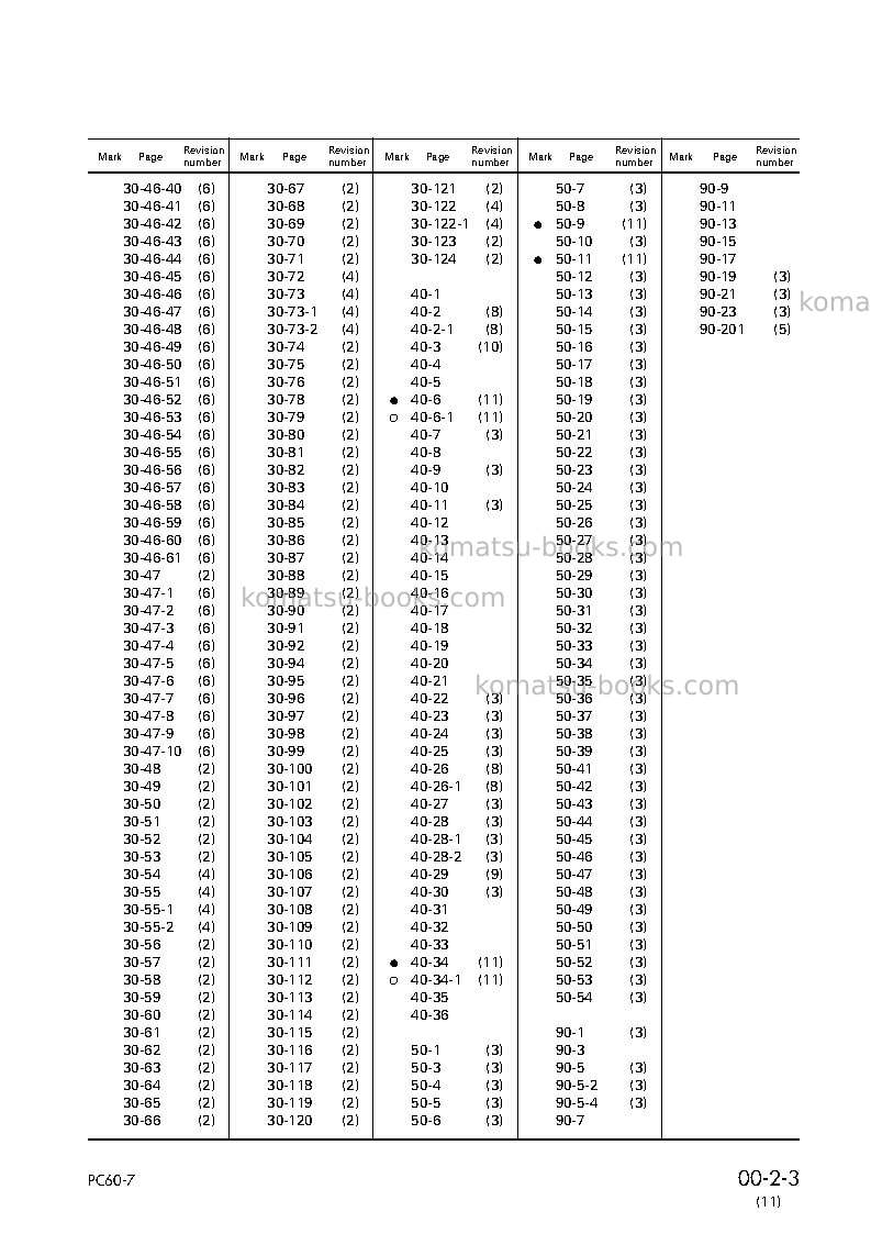 Komatsu pc60-7jpn Repair & maintenance cover Page 5