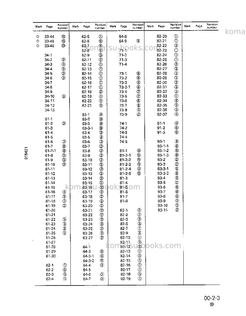 Komatsu d85e-21jpn Repair & maintenance cover Page 5 Komatsu d85e-21jpn Repair & maintenance cover Page 5